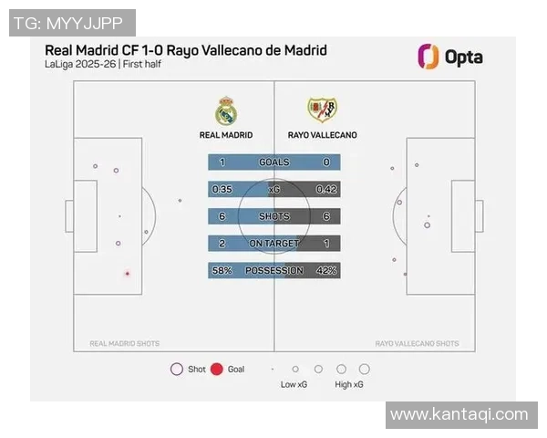 西甲激战曼城大胜皇马五球狂潮数据分析引发全场热议 西甲激战曼城大胜皇马五球狂潮数据分析引发全场热议